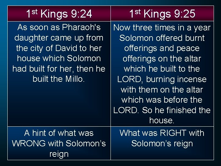 1 st Kings 9: 24 1 st Kings 9: 25 As soon as Pharaoh's