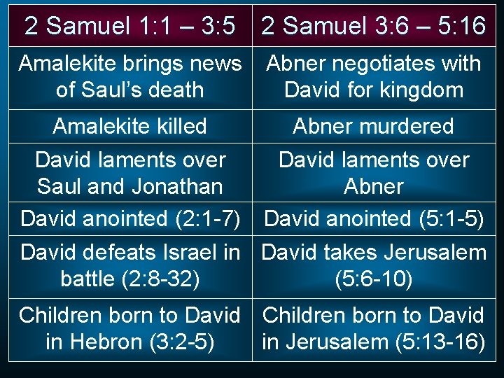 2 Samuel 1: 1 – 3: 5 2 Samuel 3: 6 – 5: 16