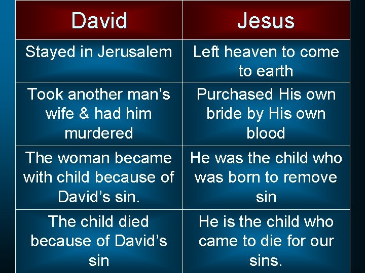 David Jesus Stayed in Jerusalem Left heaven to come to earth Purchased His own