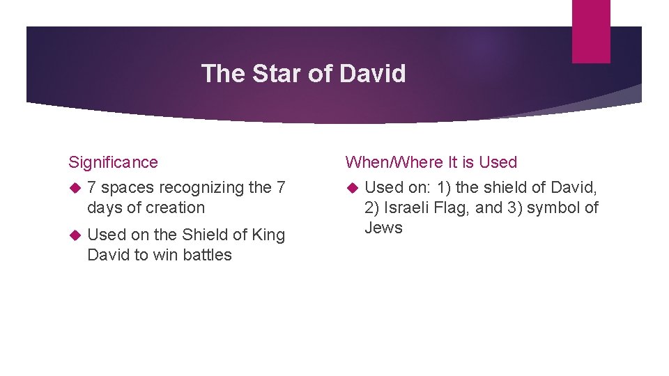 The Star of David Significance 7 spaces recognizing the 7 days of creation Used