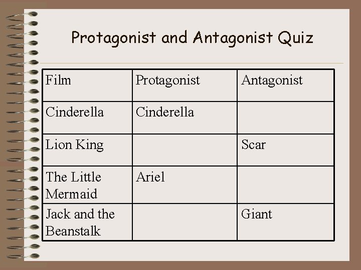 Protagonist and Antagonist Quiz Film Protagonist Cinderella Lion King The Little Mermaid Jack and