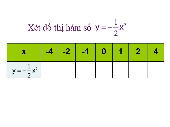 Xét đồ thị hàm số x -4 -2 -1 0 1 2 4 