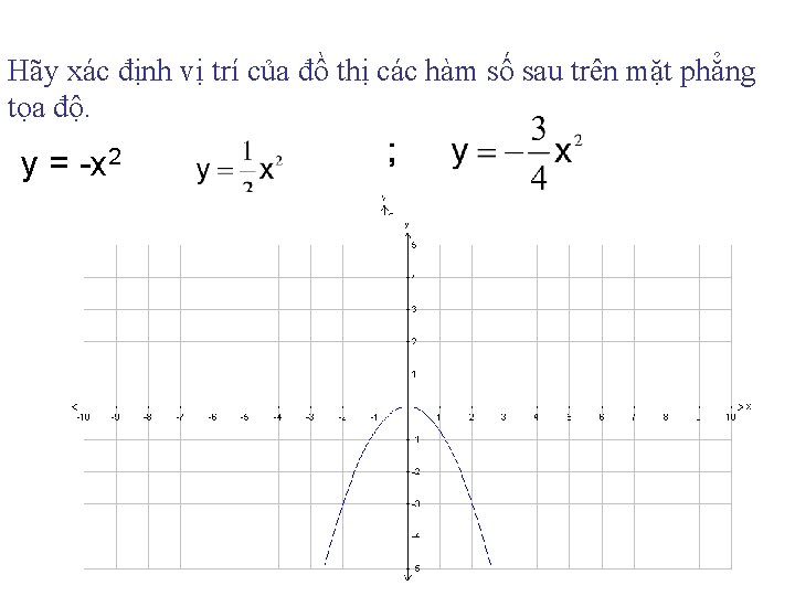 Hãy xác định vị trí của đồ thị các hàm số sau trên mặt