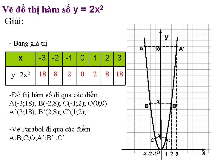 Vẽ đồ thị hàm số y = 2 x 2 Giải: y - Bảng