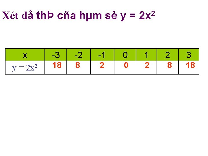 Xét đå thÞ cña hµm sè y = 2 x 2 x y =