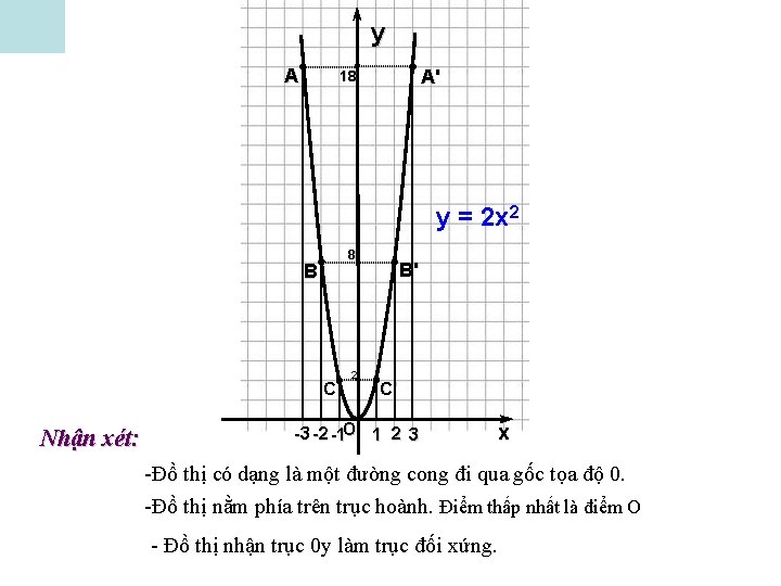 y A A' 18 y = 2 x 2 8 B C Nhận xét: