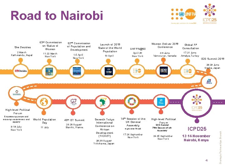 Road to Nairobi She Decides 2 March Kathmandu, Nepal 63 rd Commission on Status