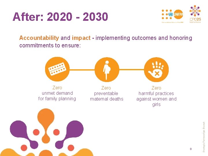 After: 2020 - 2030 Accountability and impact - implementing outcomes and honoring commitments to