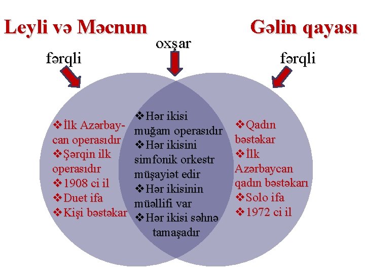 Leyli və Məcnun fərqli oxşar v. Hər ikisi vİlk Azərbay- muğam operasıdır can operasıdır