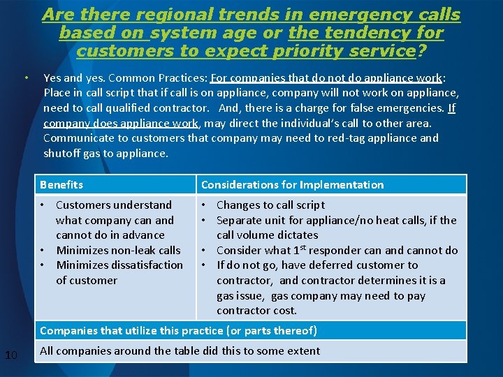Are there regional trends in emergency calls based on system age or the tendency