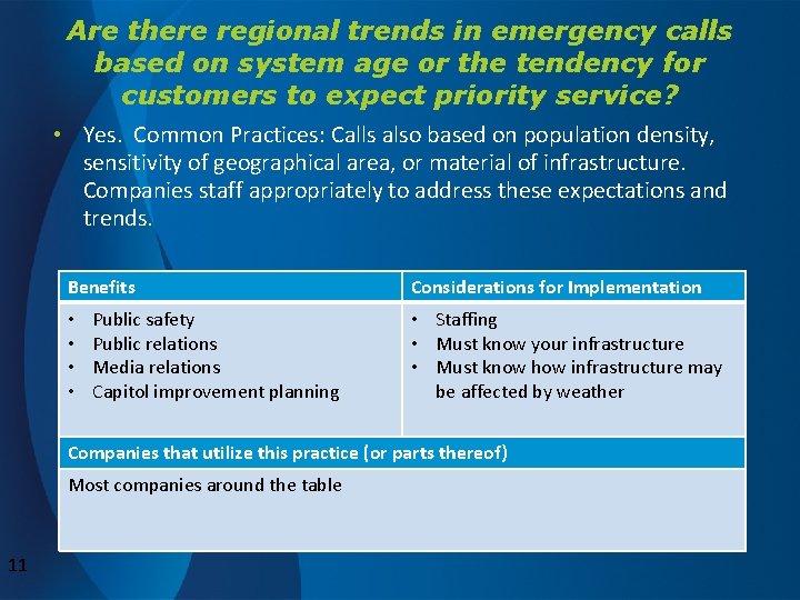Are there regional trends in emergency calls based on system age or the tendency