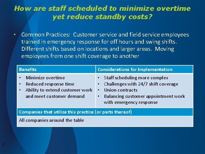 How are staff scheduled to minimize overtime yet reduce standby costs? • Common Practices:
