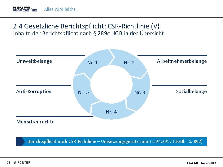 2. 4 Gesetzliche Berichtspflicht: CSR-Richtlinie (V) Inhalte der Berichtspflicht nach § 289 c HGB