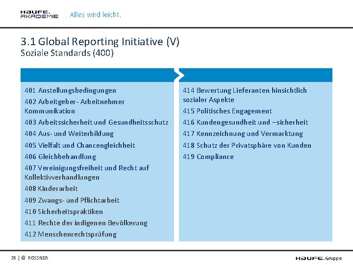 3. 1 Global Reporting Initiative (V) Soziale Standards (400) 401 Anstellungsbedingungen 402 Arbeitgeber- Arbeitnehmer