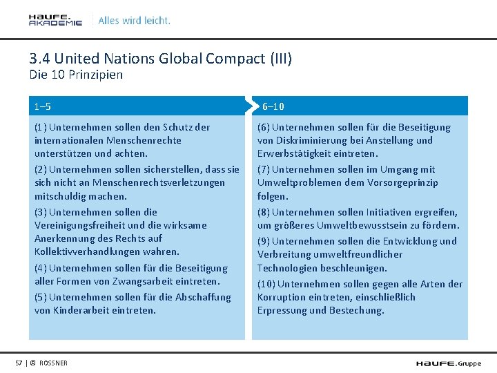 3. 4 United Nations Global Compact (III) Die 10 Prinzipien 1‒ 5 (1) Unternehmen