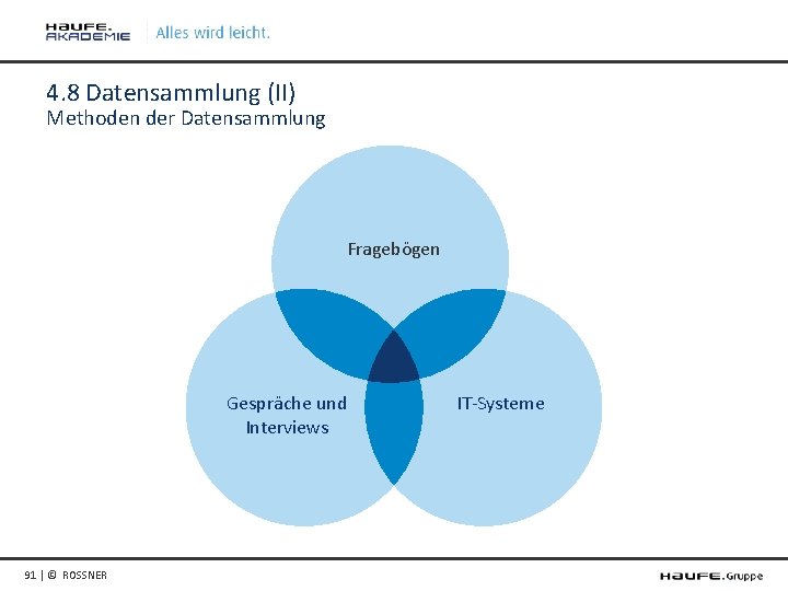 4. 8 Datensammlung (II) Methoden der Datensammlung Fragebögen Gespräche und Interviews 91 | ©