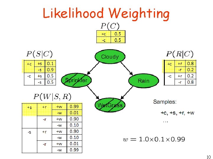 Likelihood Weighting 10 