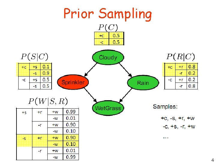 Prior Sampling 4 