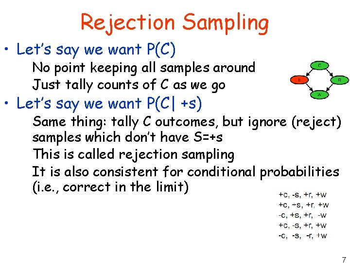 Rejection Sampling • Let’s say we want P(C) No point keeping all samples around
