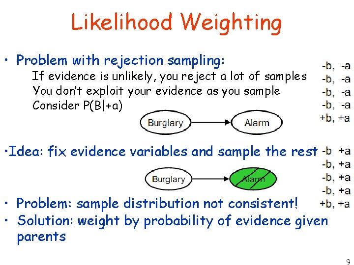 Likelihood Weighting • Problem with rejection sampling: If evidence is unlikely, you reject a