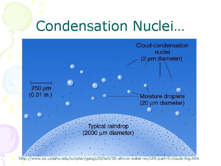 Condensation Nuclei… http: //www. sci. uidaho. edu/scripter/geog 100/lect/05 -atmos-water-wx/ch 5 -part-5 -clouds-fog. htm 