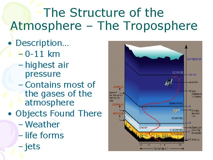 The Structure of the Atmosphere – The Troposphere • Description… – 0 -11 km