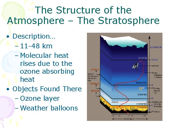 The Structure of the Atmosphere – The Stratosphere • Description… – 11 -48 km