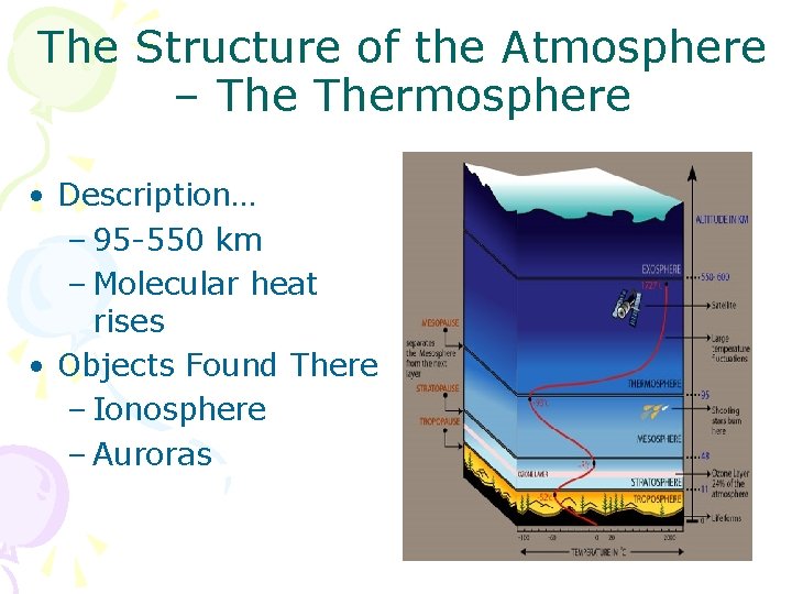The Structure of the Atmosphere – Thermosphere • Description… – 95 -550 km –
