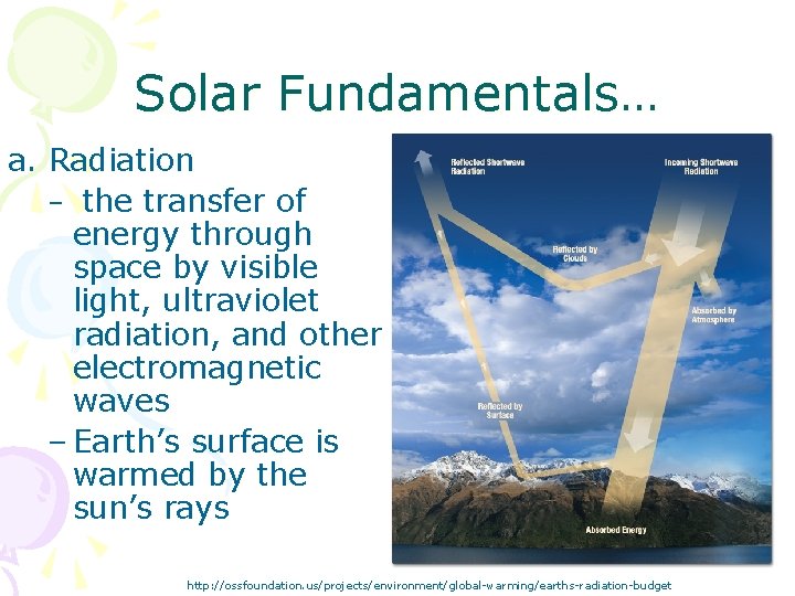 Solar Fundamentals… a. Radiation – the transfer of energy through space by visible light,