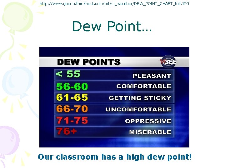 http: //www. goerie. thinkhost. com/mt/st_weather/DEW_POINT_CHART_full. JPG Dew Point… Our classroom has a high dew