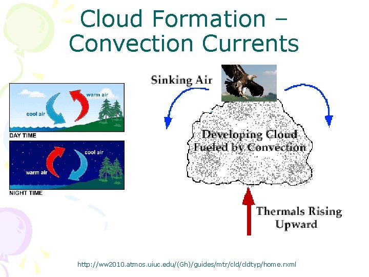 Cloud Formation – Convection Currents http: //ww 2010. atmos. uiuc. edu/(Gh)/guides/mtr/cldtyp/home. rxml 