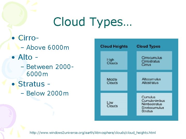 Cloud Types… • Cirro– Above 6000 m • Alto – Between 20006000 m •