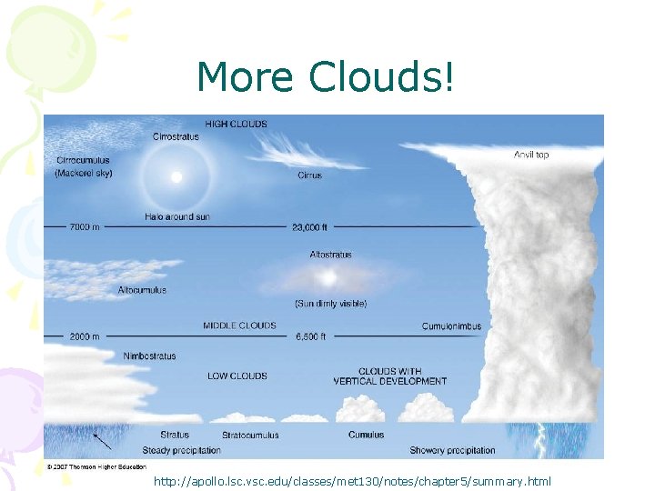 More Clouds! http: //apollo. lsc. vsc. edu/classes/met 130/notes/chapter 5/summary. html 