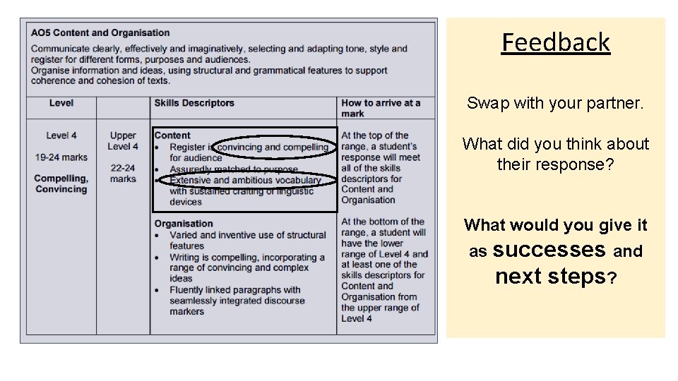 Feedback Swap with your partner. What did you think about their response? What would