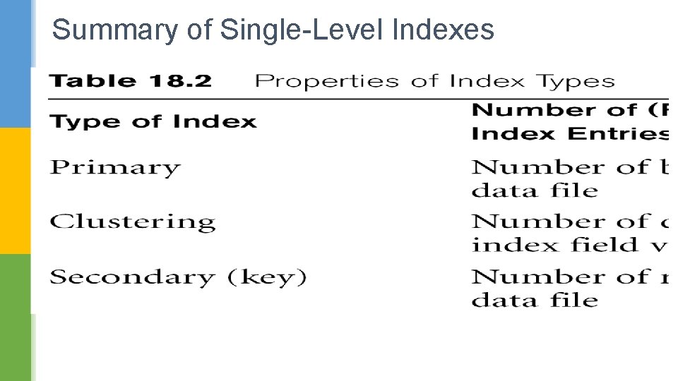 Summary of Single-Level Indexes 