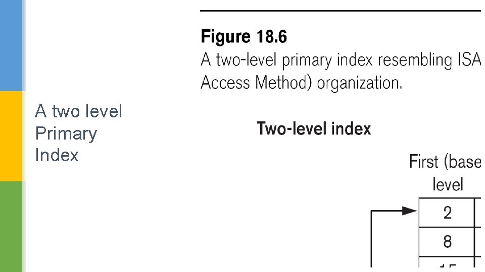 A two level Primary Index 