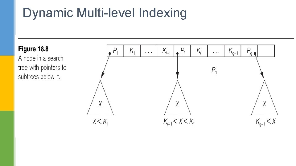 Dynamic Multi-level Indexing 