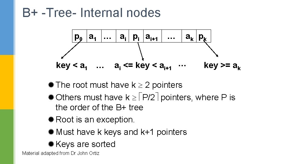 B+ -Tree- Internal nodes p 0 a 1 … ai pi ai+1 key <