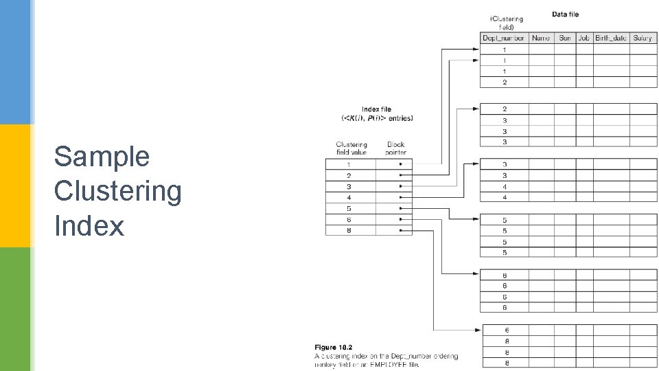 Sample Clustering Index 