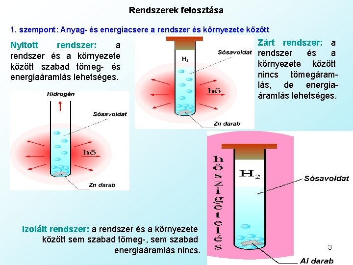 Rendszerek felosztása 1. szempont: Anyag- és energiacsere a rendszer és környezete között Nyitott rendszer: