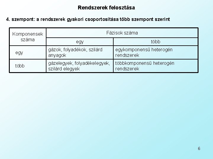 Rendszerek felosztása 4. szempont: a rendszerek gyakori csoportosítása több szempont szerint Komponensek száma Fázisok