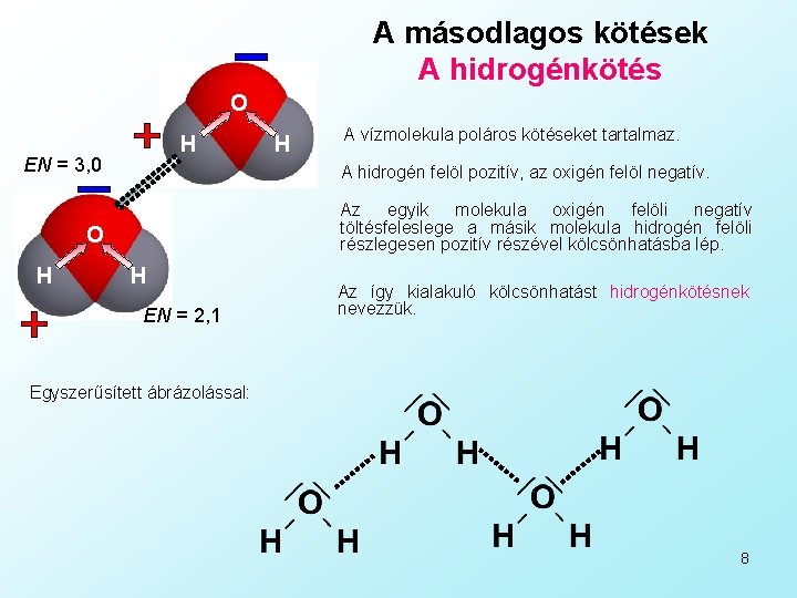 A másodlagos kötések A hidrogénkötés O H EN = 3, 0 A vízmolekula poláros