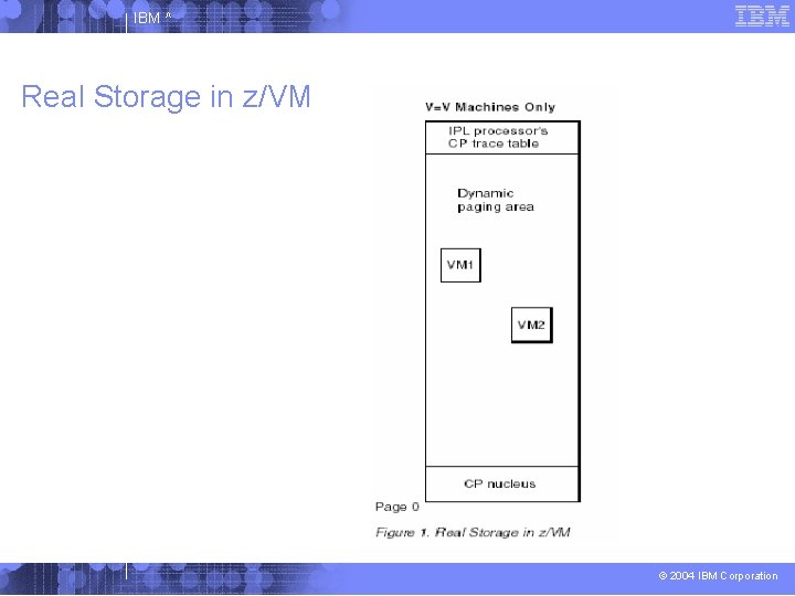 IBM ^ Real Storage in z/VM © 2004 IBM Corporation 