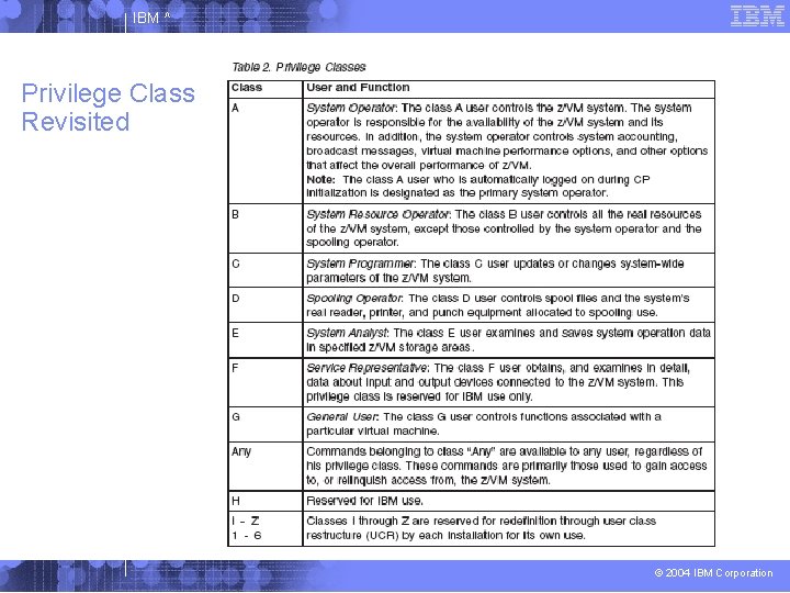 IBM ^ Privilege Class Revisited © 2004 IBM Corporation 