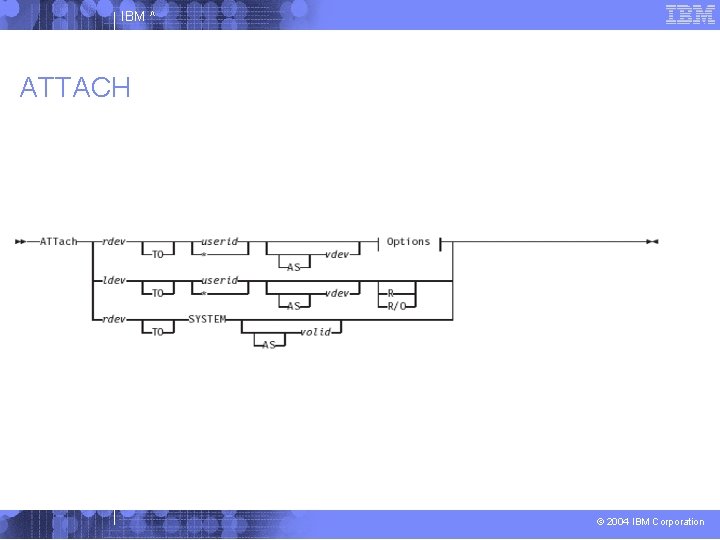 IBM ^ ATTACH © 2004 IBM Corporation 