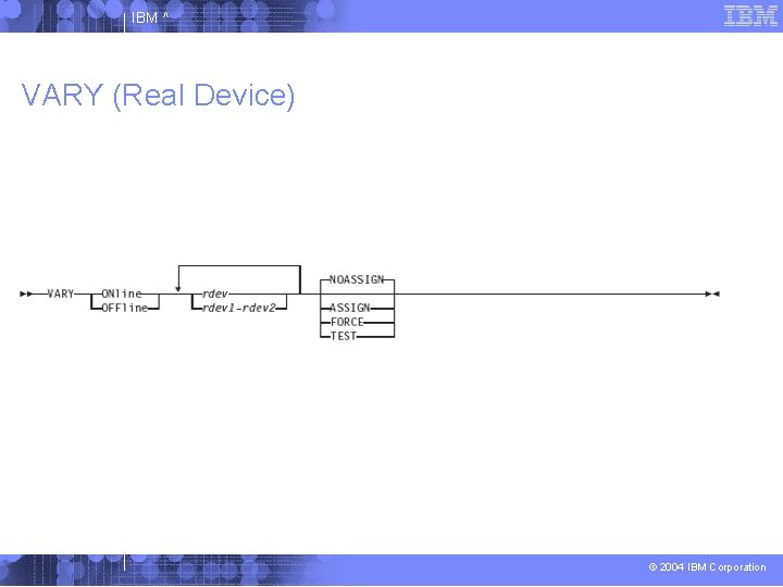 IBM ^ VARY (Real Device) © 2004 IBM Corporation 