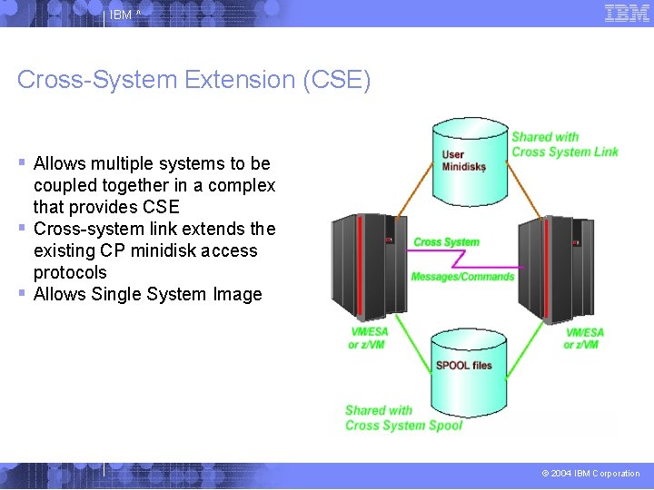 IBM ^ Cross-System Extension (CSE) Allows multiple systems to be coupled together in a