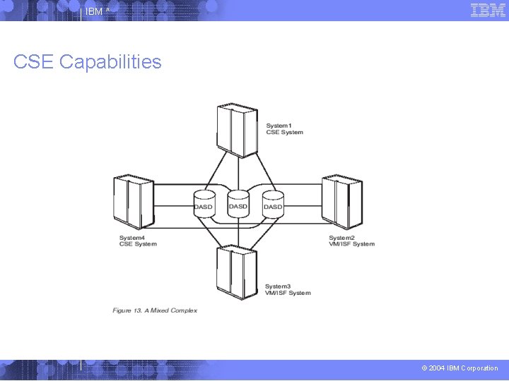 IBM ^ CSE Capabilities © 2004 IBM Corporation 