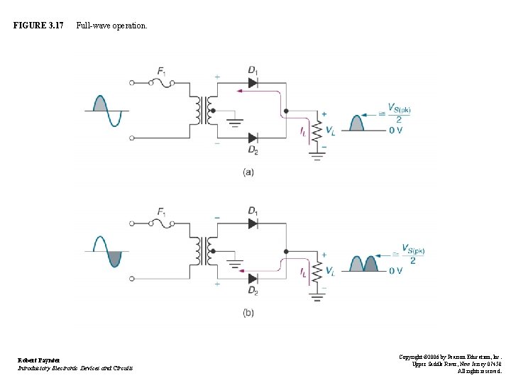 FIGURE 3. 17 Full-wave operation. Robert Paynter Introductory Electronic Devices and Circuits Copyright ©