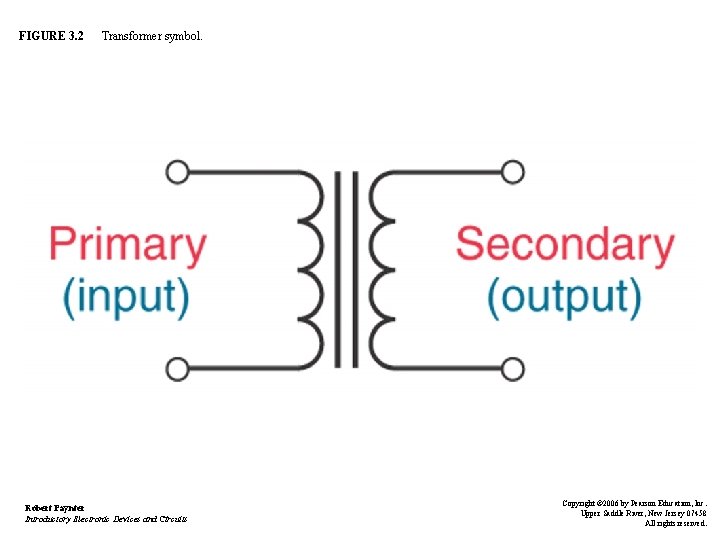 FIGURE 3. 2 Transformer symbol. Robert Paynter Introductory Electronic Devices and Circuits Copyright ©